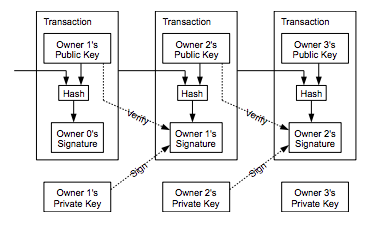 transaction chain