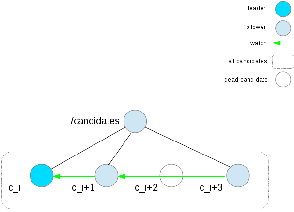 diagram2