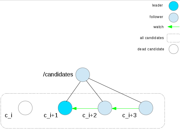 diagram3